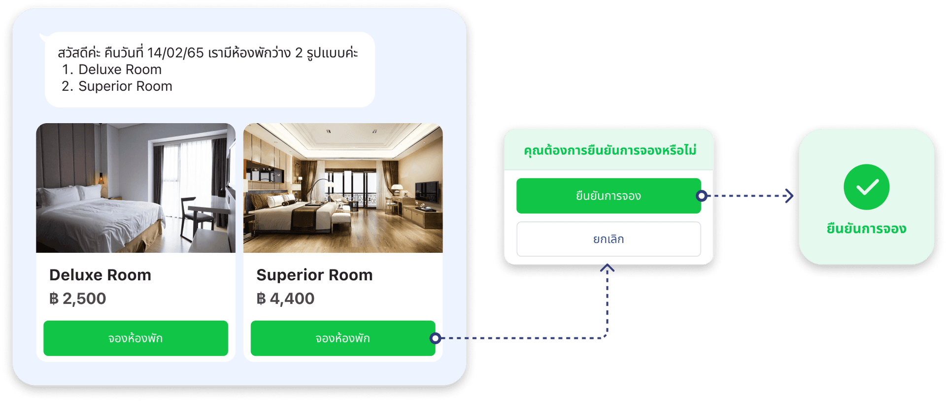 AI Chatbot Flow Automation & Builder