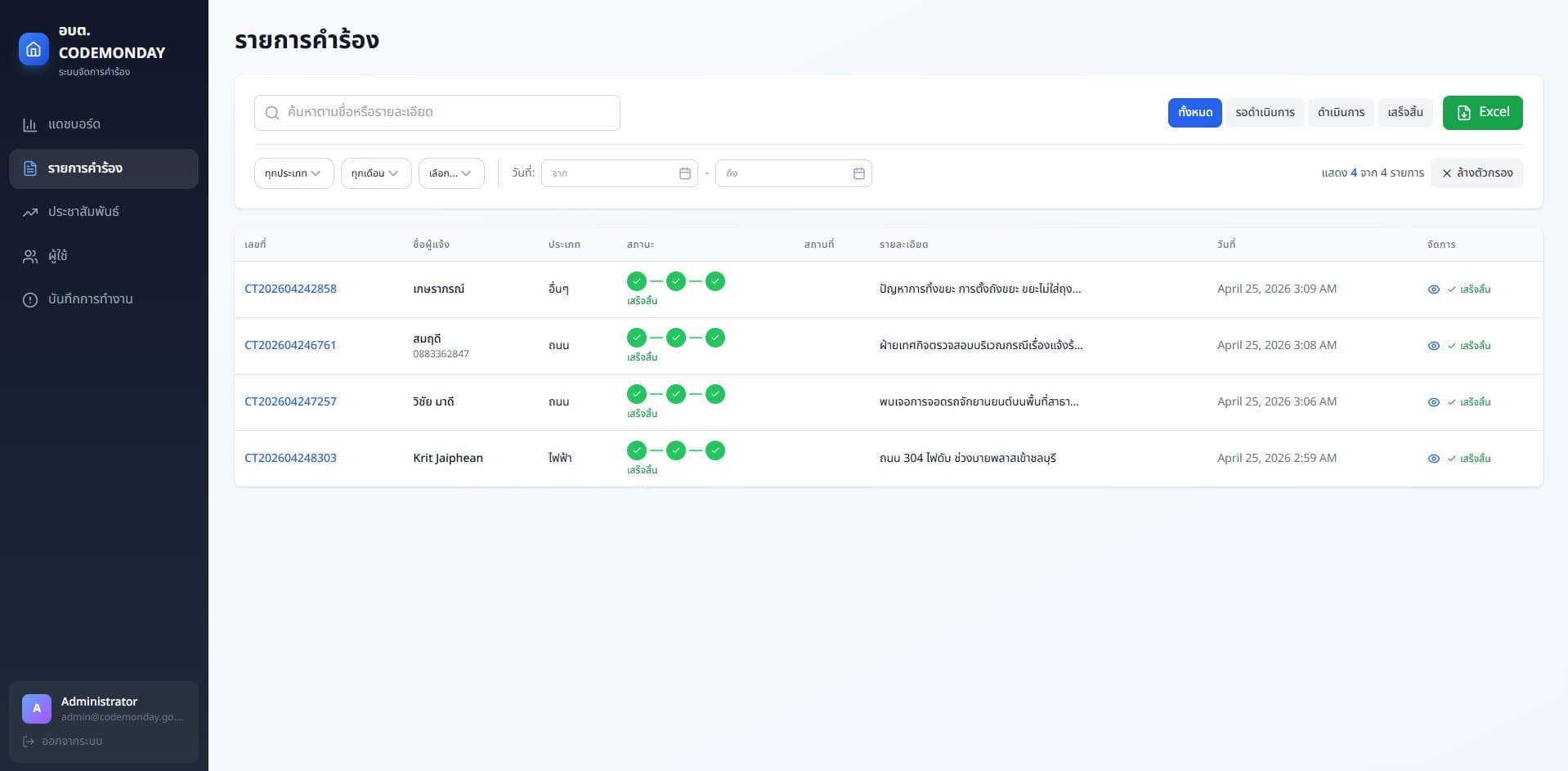 Back Office Dashboard