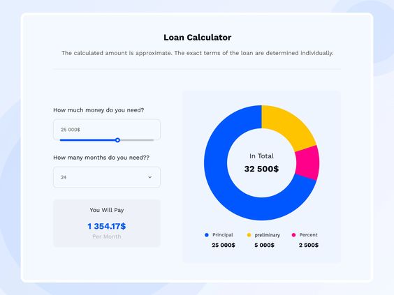 Automatic loan calculator